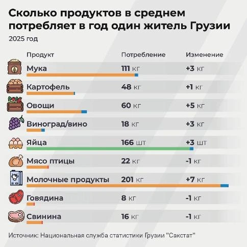 Фото: https://max.ru/sputnik-georgia_ru