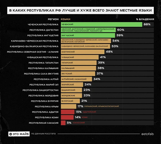 Фото: Фото из сети Интернет