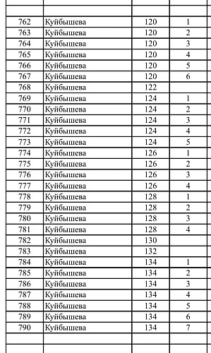 Фото: t.me/GUP_RPVV