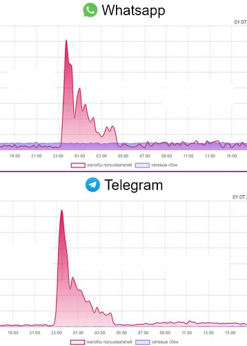 Фото: ТГ Осетия