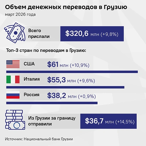 Фото: https://max.ru/sputnik-georgia_ru