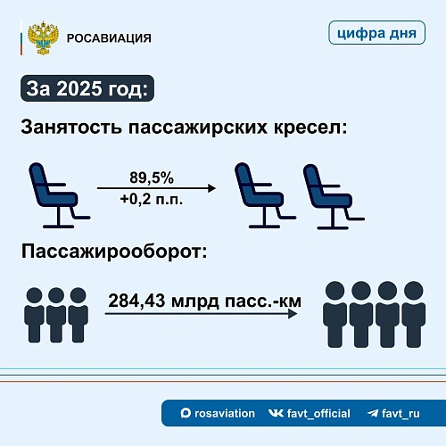 Фото: t.me/favt_ru