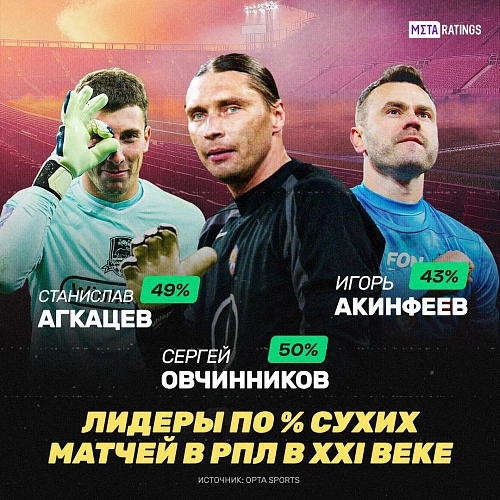 Фото: Спорт Иристона