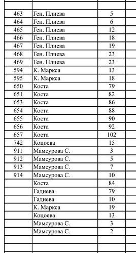 Фото: Вести Алания