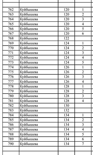 Фото: t.me/GUP_RPVV