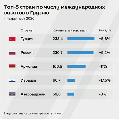 Фото: https://max.ru/sputnik-georgia_ru